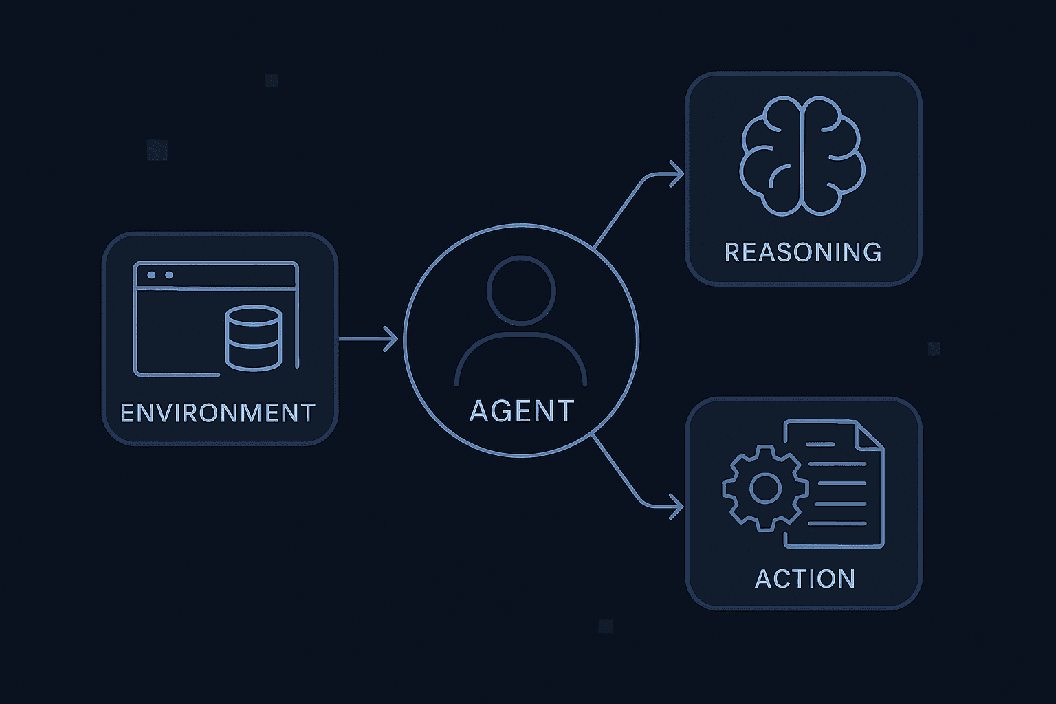 hussh Brand User Data Query Agent